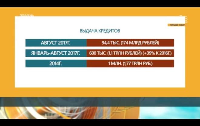10.10.2017 ПолДень