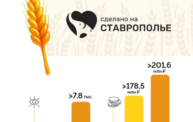 Ставрополье заняло второе место по регистрации региональных брендов в России